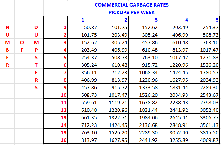 24-25 Commercial SW Rates