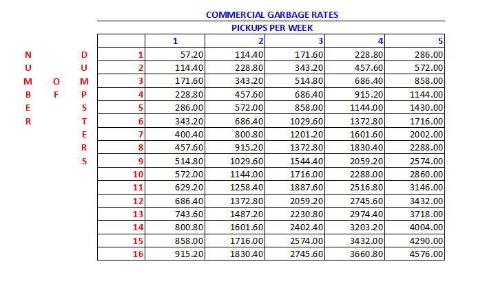 Effective Rates July 1 2026 - June 30 2027